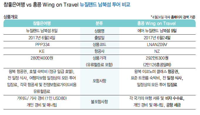 에디터 사진